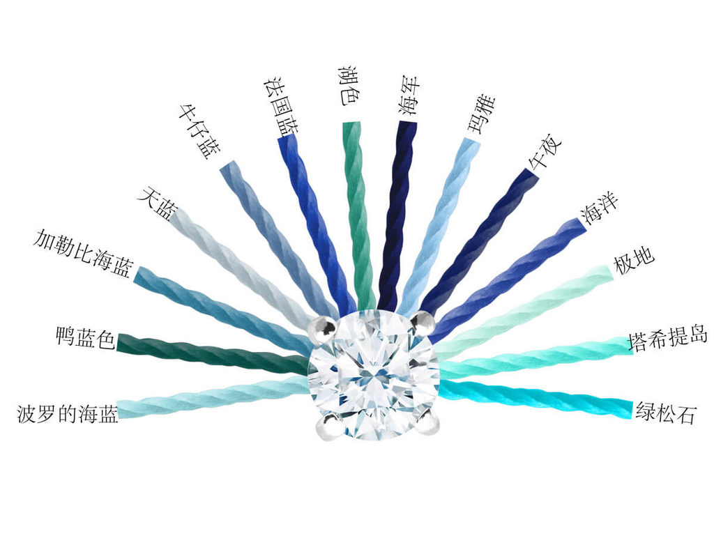 redline fil bleu diamant